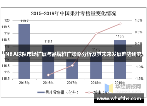 NBA球队市场扩展与品牌推广策略分析及其未来发展趋势研究